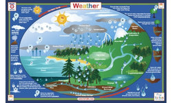 Weather Placemat