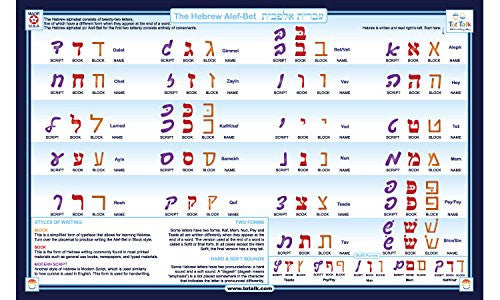 Hebrew Alphabet Placemat
