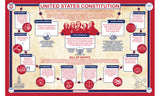 United States Constititution Placemat